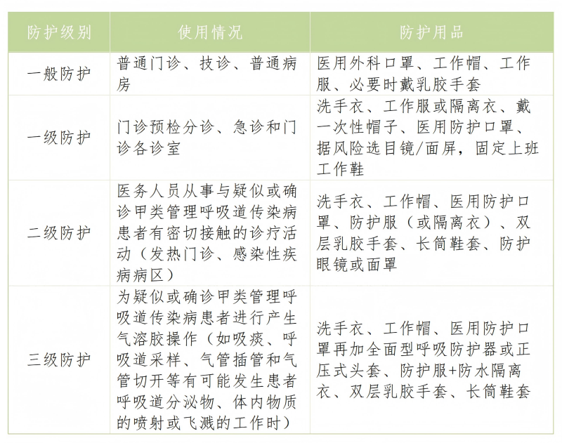 1762494365139029699.png 11.7关于加强冬春季呼吸道感染性疾病防控措施的通知_03(1).png