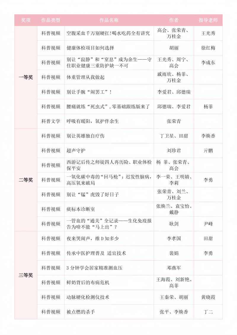 9.18第六届泰安市科普创作大赛获奖作品-800.png