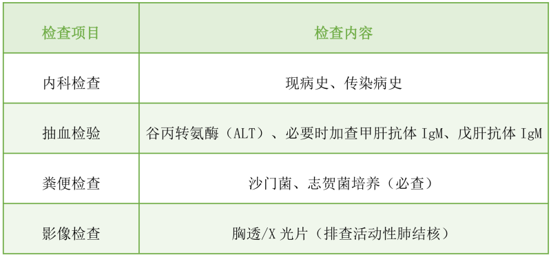 1791958200506000351.png 10.14健康证办理指南|一文读懂全流程,轻松搞定“健康证”!_02.png