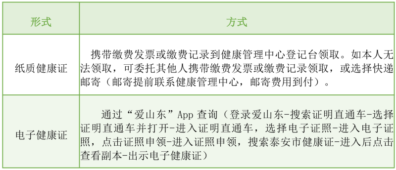 1791958485844036934.png 10.14健康证办理指南|一文读懂全流程,轻松搞定“健康证”!_03.png